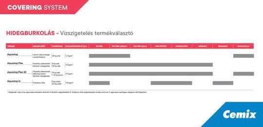 Vízszigetelés termékválasztó Vízszigetelés termékválasztó